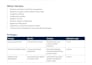 audit and improve your microsoft intune environment